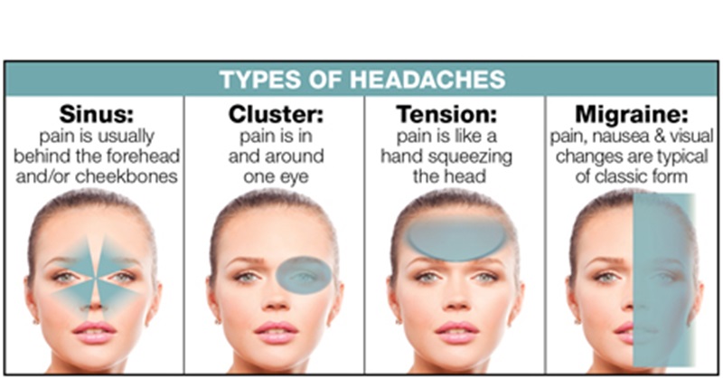 Why Does My Head Hurt